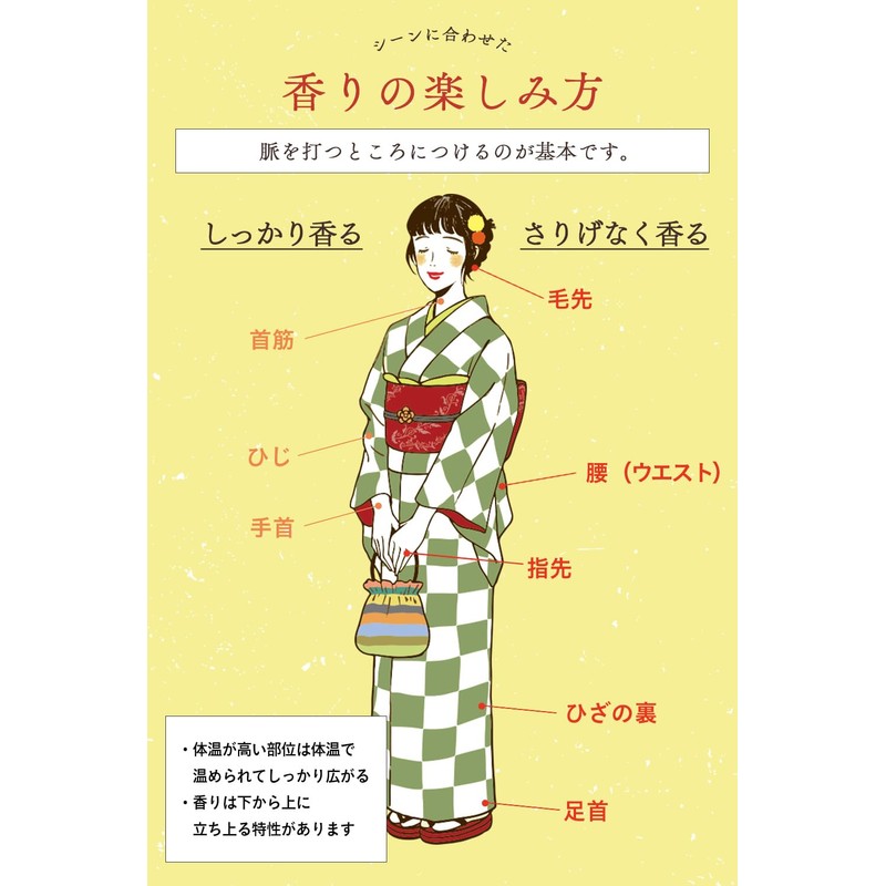 Sakura & Natural Fragrance Cream, 1.2 oz (35 g), Yuzu