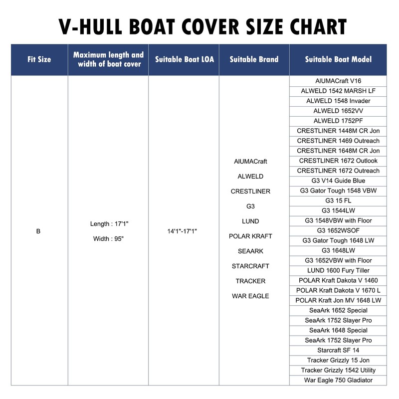 Heavy Duty Jon Boat Cover, 14.1ft-17ft Marine Grade Waterproof Tarp