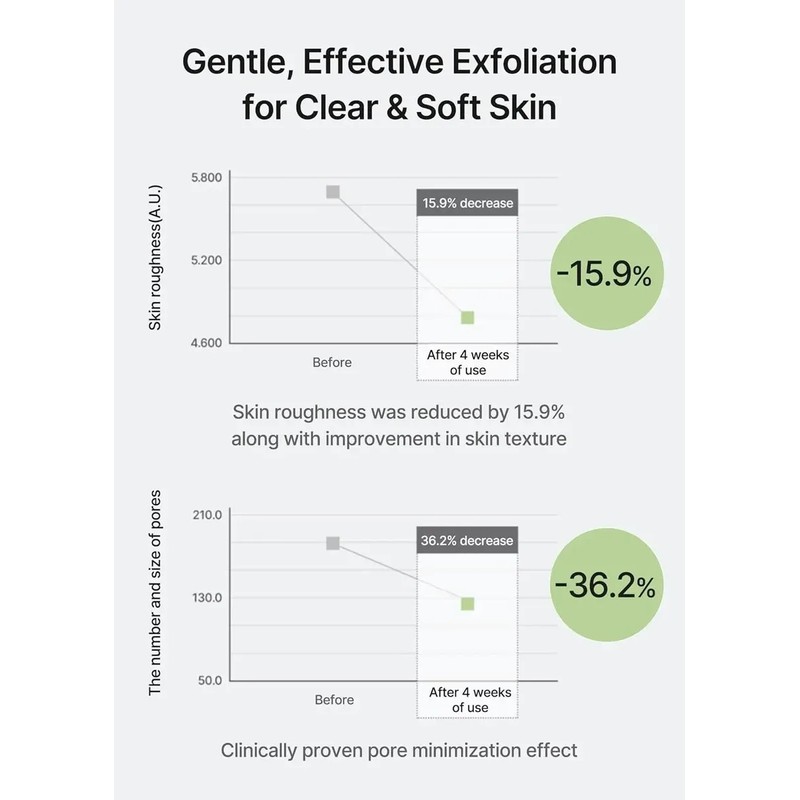 Celimax Ji Woo Gae Cica Bha Blemish Toner Pad Exfoliante