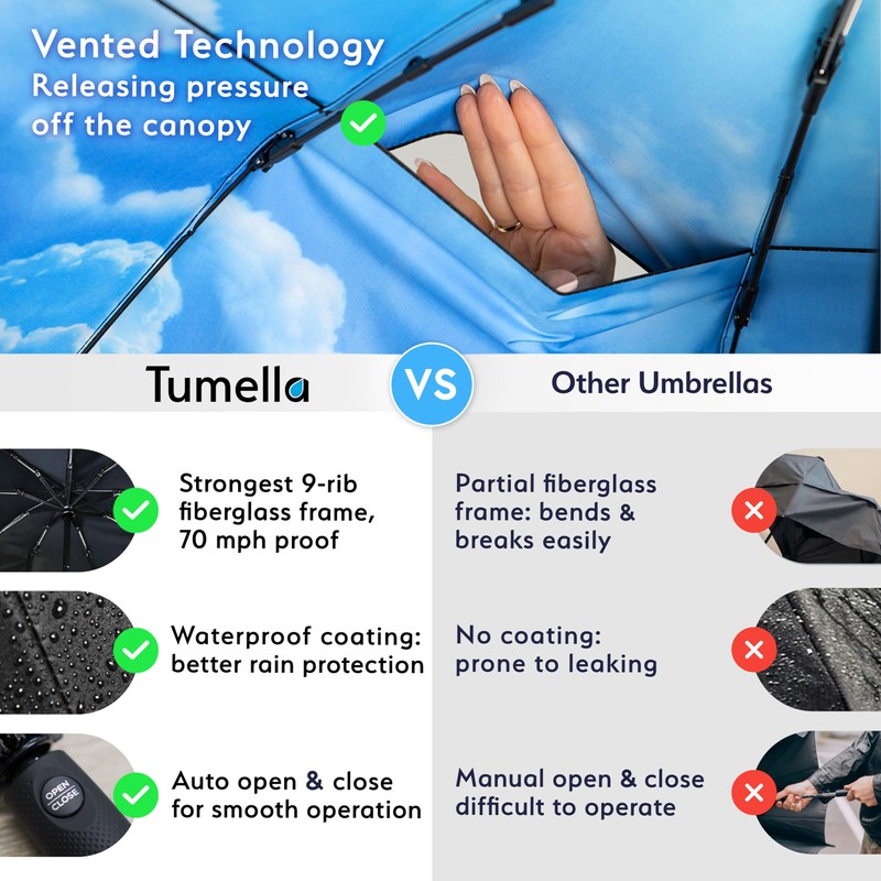 TUMELLA Strongest Windproof Travel Umbrella (Compact, Superior & Beautiful), Small