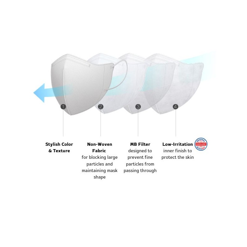 VIUUM Delux KF94 Mask 50ea (S/M/L Size), Color#$%Size:Light Silver-Small