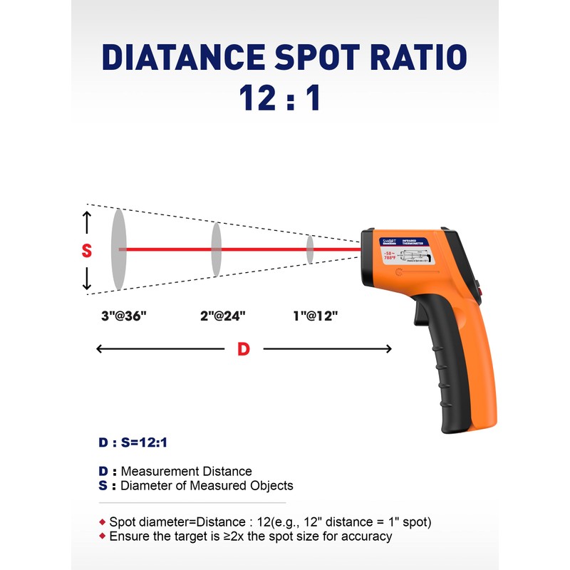 SMART JERRY - Infrared Thermometer Gun | Non-Contact Digital Temperature