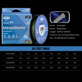 SeaKnight MegaGame 8 Strands Braid Fishing Line 150M 300M Braided by Spectra Fiber Multifilament PE Fishing Line F+ Coating Anti-UV Saltwater Sea Fishing Line 22-100LB
