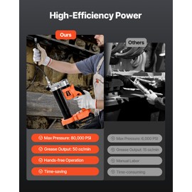 VEVOR Cordless Grease Gun, 80,000 PSI Max Pressure, Electric Grease Gun with LED Light & 35.4-inch Long Hose, 20V Battery Powered & Variable Speed Triggers, Suitable for Greasing Vehicles or Machines