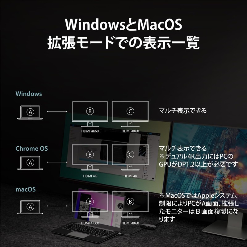 j5create 8K USB-C to Dual HDMI Display Adapter Single 8K60