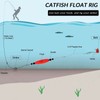 THKFISH Fishing Bobbers Catfish Float Rigs Santee Rig for Catfishing
