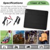 Cuifati Solar Panel Kit 20W 12V Monocrystalline Solar Panel Portable