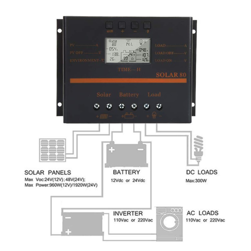Solar Panel Charging, Stable Auto 12/24V PWM Solar Controller USB