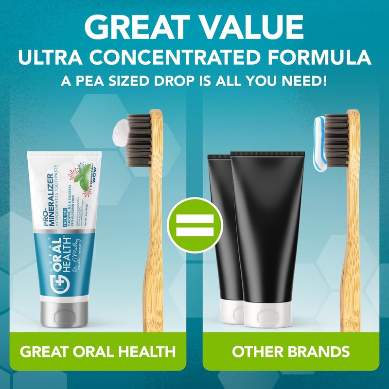 Nano hydroxyapatite Toothpaste Fluoride Free; Dentist Formulated Pro Remineralizing Toothpaste