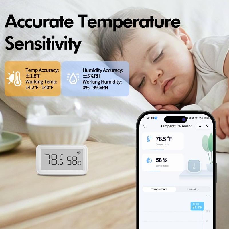 eMylo Smart WiFi Thermometer Hygrometer, Indoor Wireless Temperature Humidity Sensor