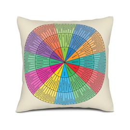 Wheel of Emotions Feelings Chart Decorative Throw Pillow Covers Square Line Pillow Case Mental Health Cushion Cover for Therapy Office Home Decor Living Room Sofa Car Counselor Therapist Gifts