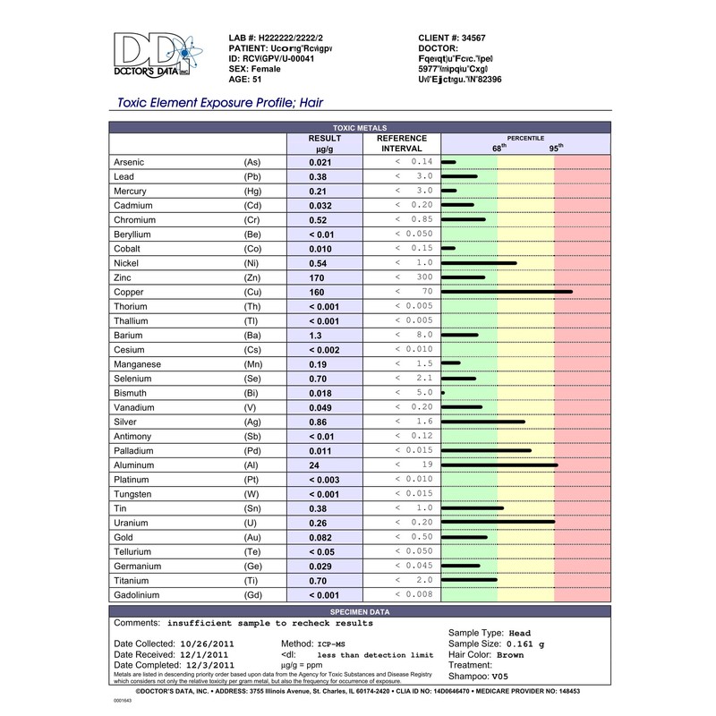 Doctor's Data Heavy Metals Toxicity Test (31 Toxins Tested)