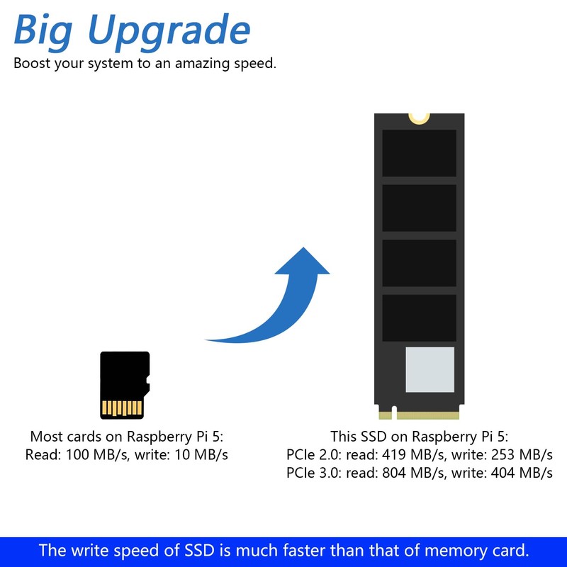 Freenove M.2 NVMe Adapter for Raspberry Pi 5 (with 128GB