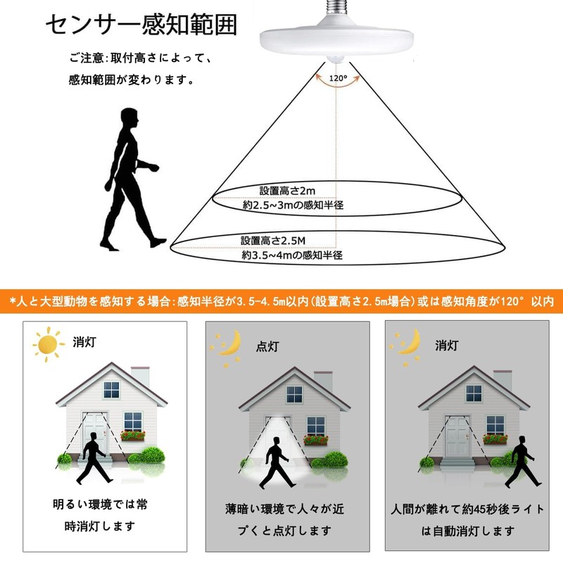 (Energy Saving) Motion Sensor Light, 13.4 - 13.6 sq ft