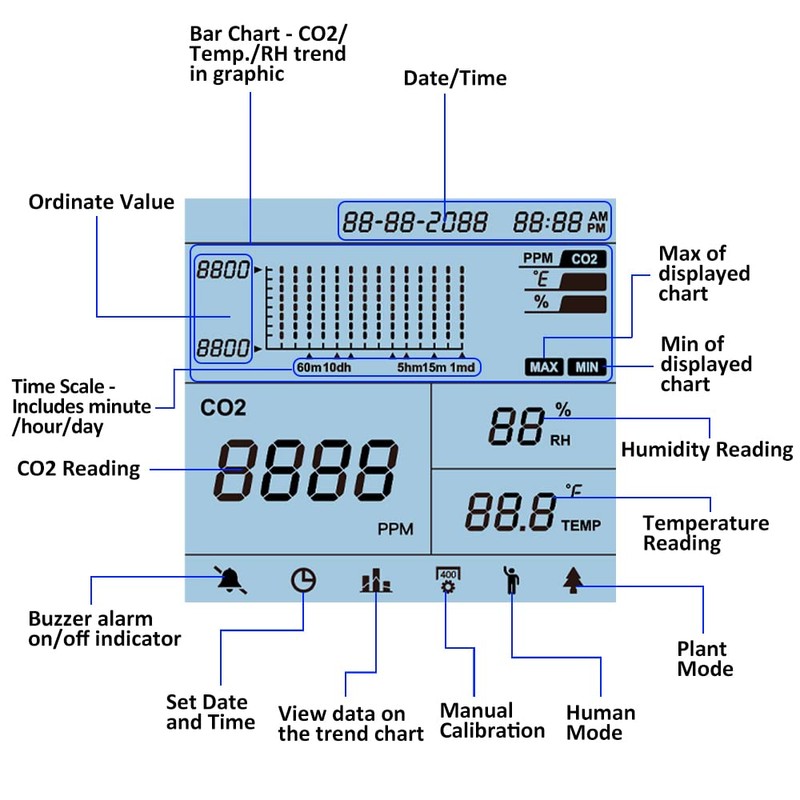 GZAIR CO2 Data Logger Monitor, Wall-Mounted Carbon Dioxide Detector, IAQ