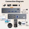 USB C KVM Switch 4K@60Hz,Dual Monitor USB C HDMI KVM