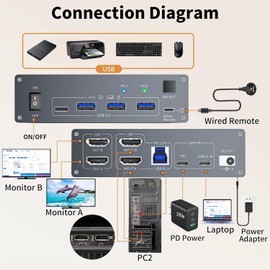 USB C KVM Switch 4K@60Hz,Dual Monitor USB C HDMI KVM Switch for 1 PC and 1 Laptop Sharing 2 Monitor and 4 USB3.0 Devices, PD Power for Laptop with Wired Remote Control and USB Cables Included