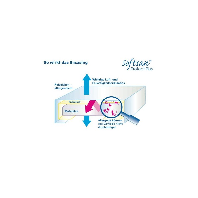 Softsan Protect Allergy Sufferers Travel Sheet 160 x 260 cm