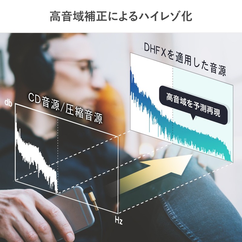IO Data AD-USB2 Analog Recorder PC Capture Analog Sound Source