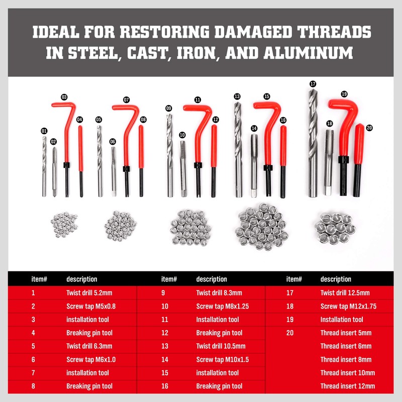 Metric Helicoil Thread Repair Kit: 131-Piece Heli Coil HSS Drills