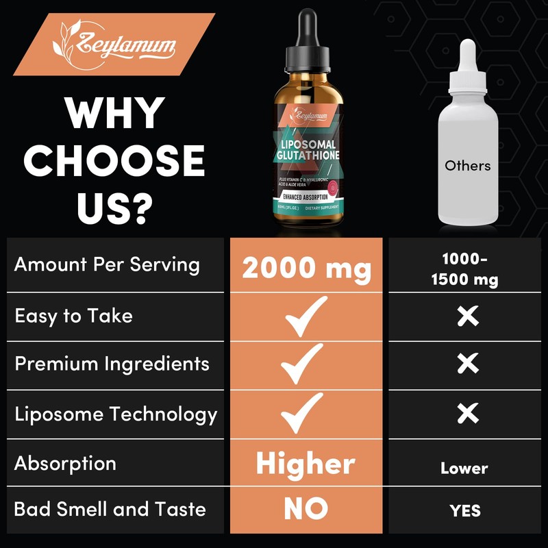 2000MG Liposomal Glutathione Liquid Drops, Ultra High Absorption, Natural Detoxification,