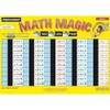 TimeTEX - Magic Board "Mathematics" - English Division Result |