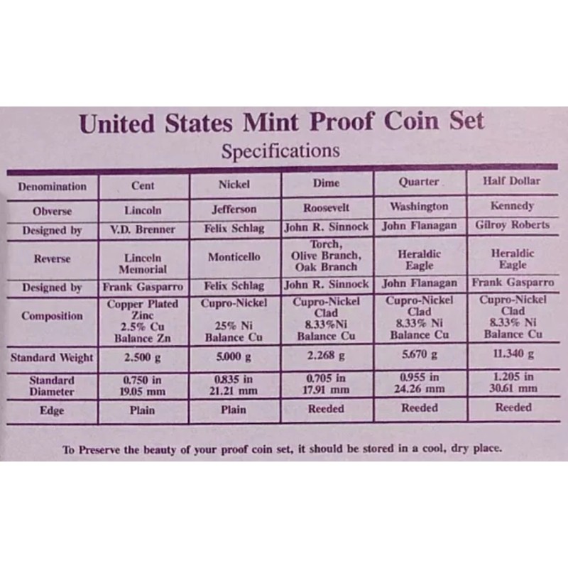 1990-S | US Mint Proof Set | 5 Coins |