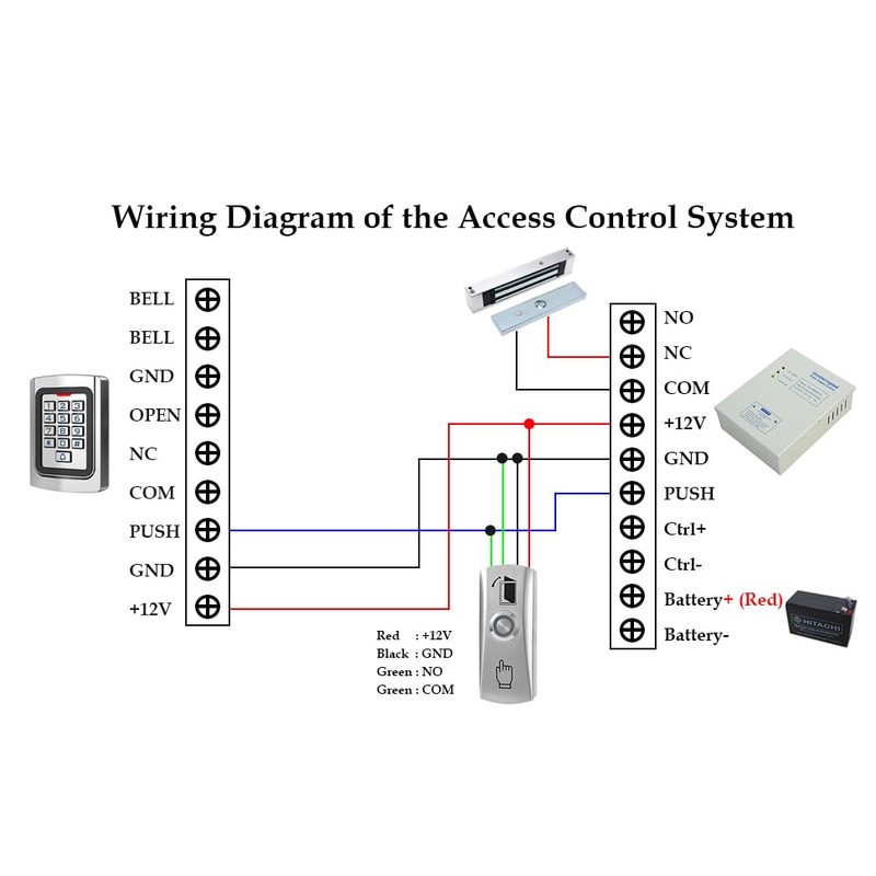 Push to Exit Button with LED Indicator Light for Door