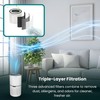 Equator Air Purifier for Pet Homes, HEPA + Activated Carbon