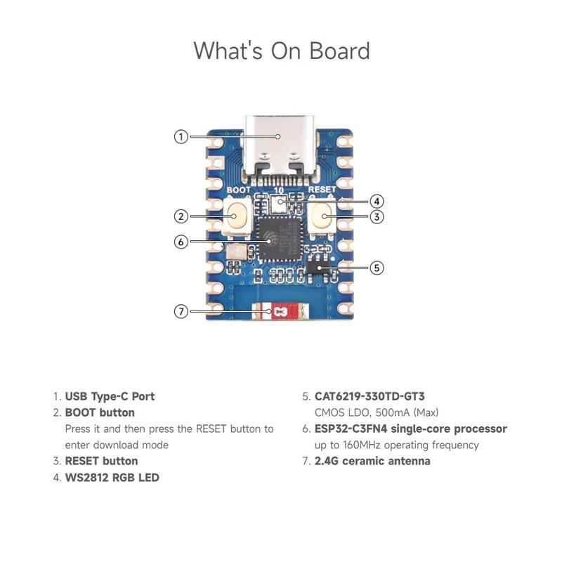 Waveshare ESP32-C3 Mini Development Board, Based On ESP32-C3FN4 Single-Core Processor,