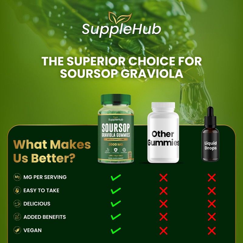 Soursop Gummies 2000mg – with Vitamin C & Zinc –