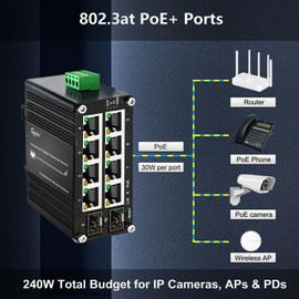 Htfoevrxs Industrial Managed 8-Port Gigabit PoE+ Switch with 2 SFP Slots, 240W Budget, DIN Rail Mount, Web Managed, Wide Temp -40°C to 80°C for IP Cameras & Wireless APs