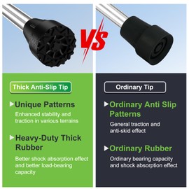 supregear Cane Tips 3/4 inch, 2 Pack Heavy Duty Rubber Replacement Tips for Canes Crutches Walking Sticks, Non-Slip Extreme Grip Crutch Tips with Metal Inserts