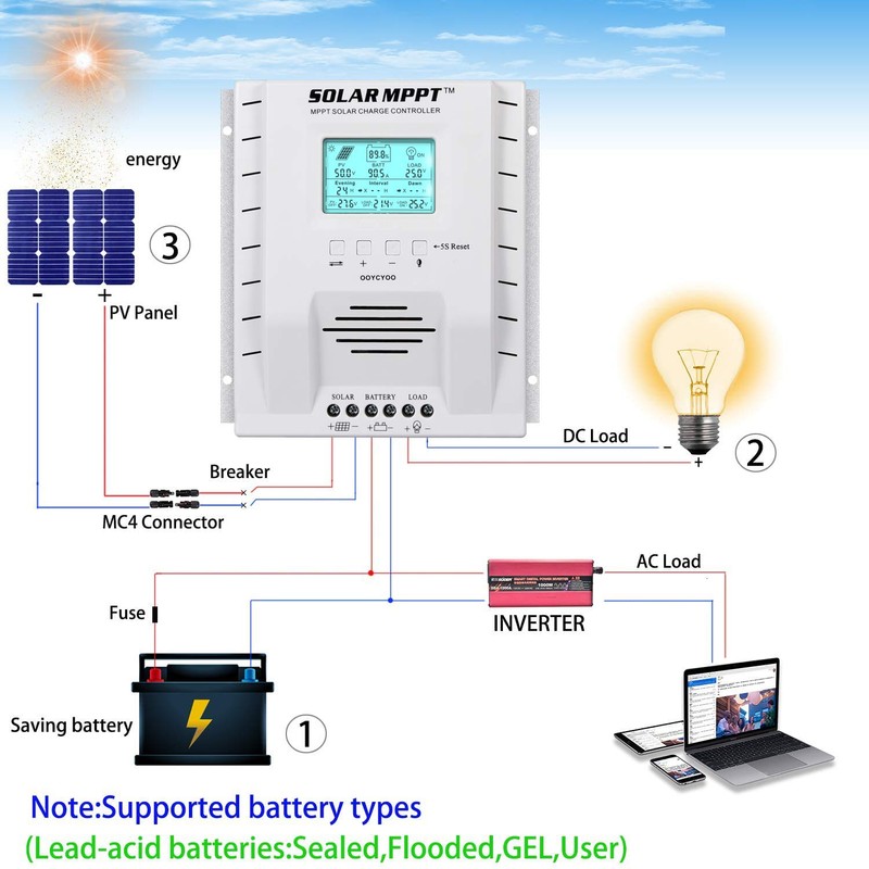 OOYCYOO MPPT Charge Controller 60 amp 12V/24V Auto, 60A Solar