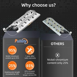 【Upgraded】WP3387747 3387747 Dryer Heating Element for Whirlpool Cabrio Duet Kenmore Elite Maytag bravos xl Dryer WED5100HW1 WED5500XW1 WED5700AC1 WED6120HW1 WED6620HW1 MED5500FW1 MED6230RHW1