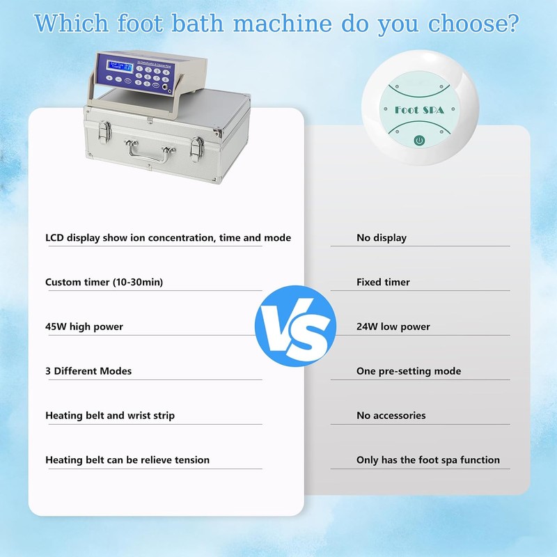 Healcity Ion Ionic Detox Foot Bath Machine System Birthday Gift
