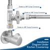 H2OPURE Dishwasher Installation Kit - 15 FT Stainless Steel Braided