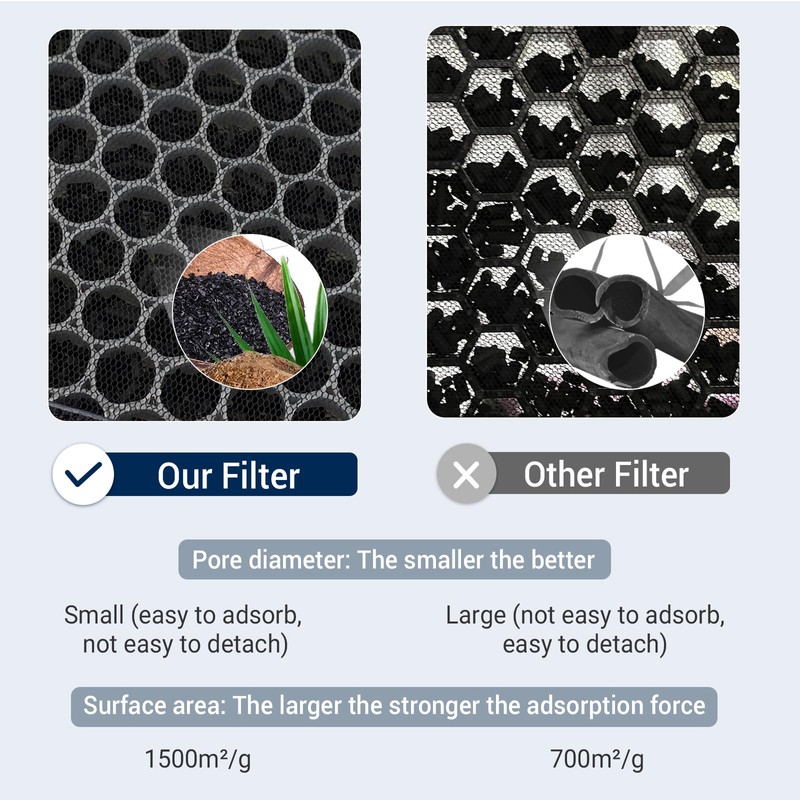 Facecool Classic 400 Series Replacement Filter Compatible with Blueair Classic