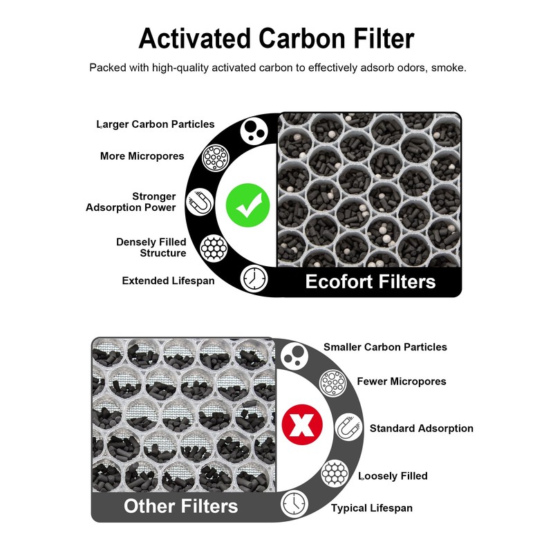 2000 Replacement Filter Compatible with Air Doctor 2000 Air Purifier