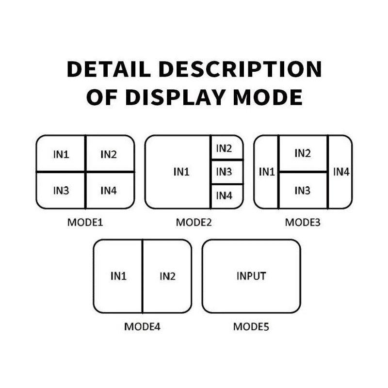 Parts Express HDMI 4x1 Quad Multi-Viewer With Seamless Switch