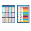 2 Pcs Multicolour Educational Times Tables Maths Poster Wall Chart for Kids Room, Cassroom,530mm x 350mm