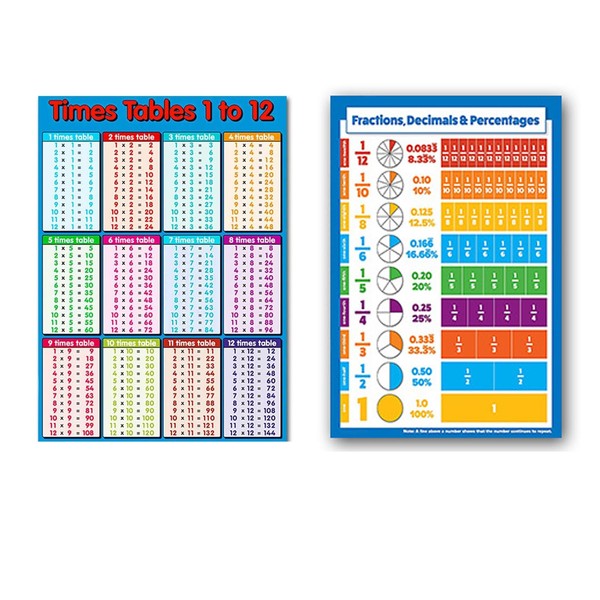 2 Pcs Multicolour Educational Times Tables Maths Poster Wall Chart