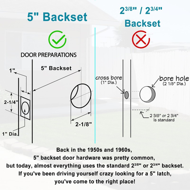 5" Backset Entry Door Latch Fits 19/64" (7.6mm) Square Interface