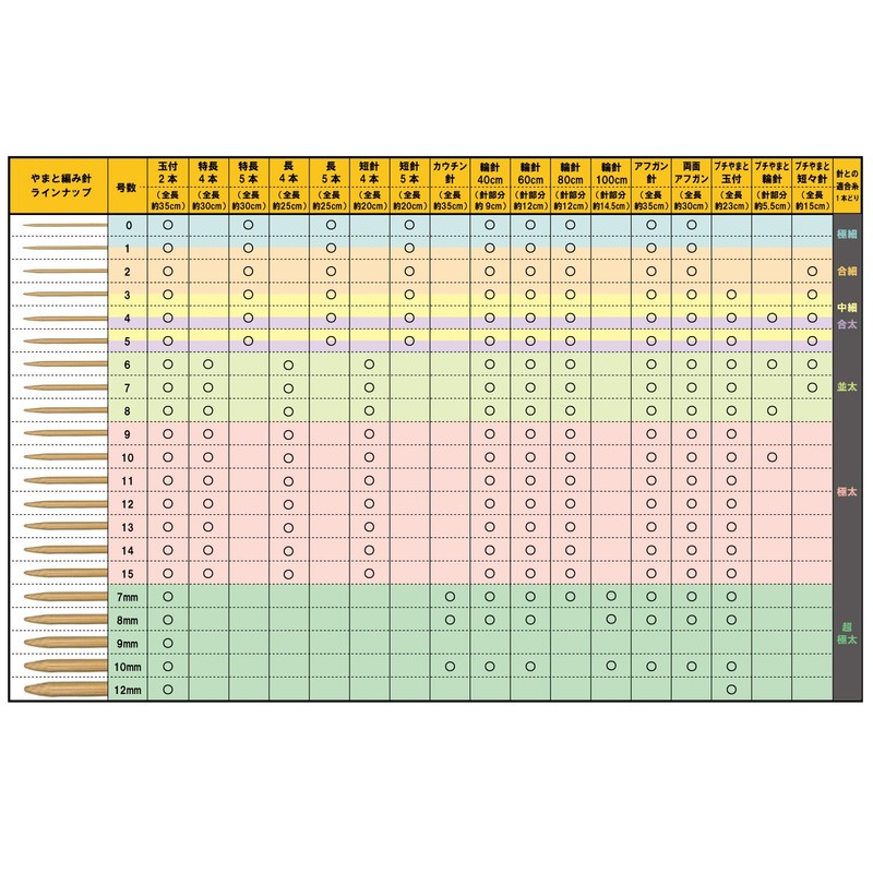 やまと 特長5本針 5号