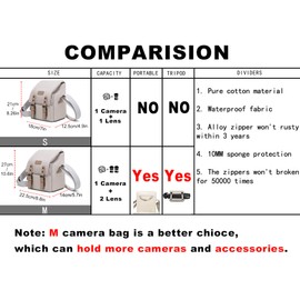 Cwatcun Compact Camera Bag Purse Case Canvas Leather Trim Compatible for Nikon, Canon, Sony Mirrorless Camera and Lenses Waterproof, Camera Shoulder Messenger Bag Beige