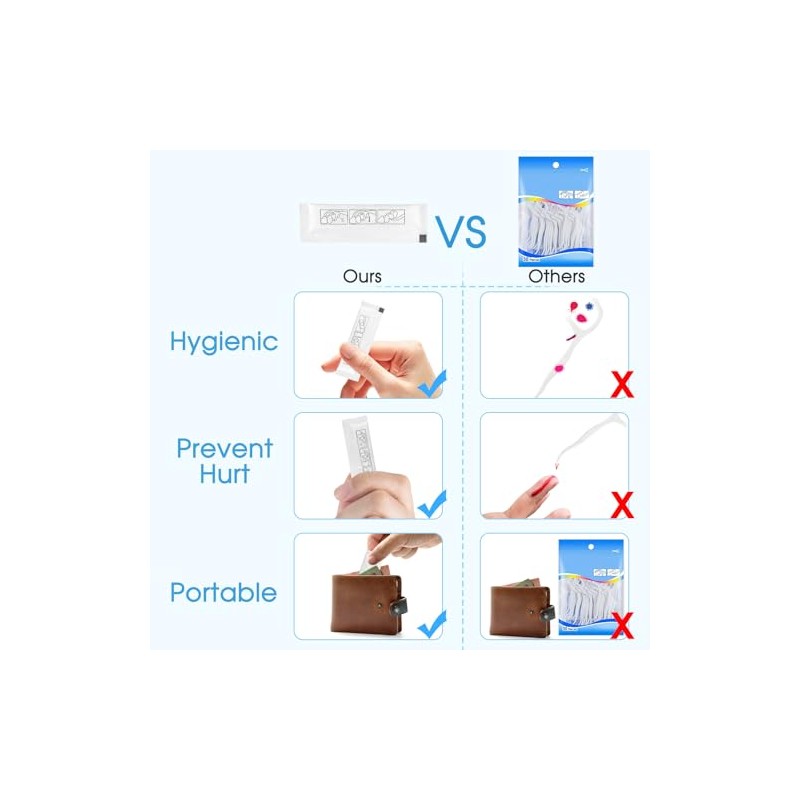 eyxformula 100 Púas De Hilo Dental Envueltas Individualmente, Tamaño De