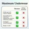 Because Maximum Incontinence Underwear for Men - Heavy Bladder Leak