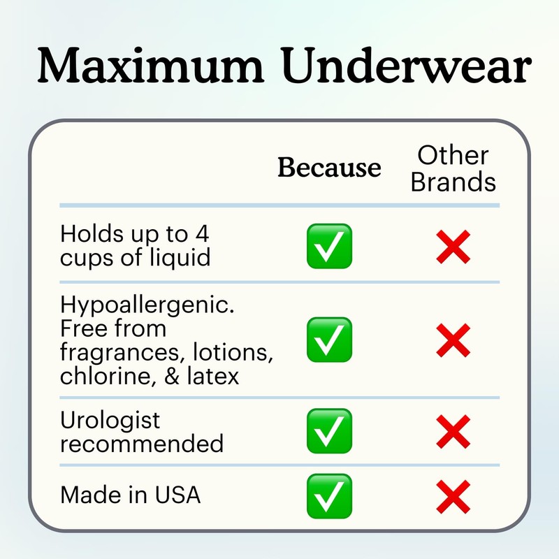 Because Maximum Incontinence Underwear for Men - Heavy Bladder Leak