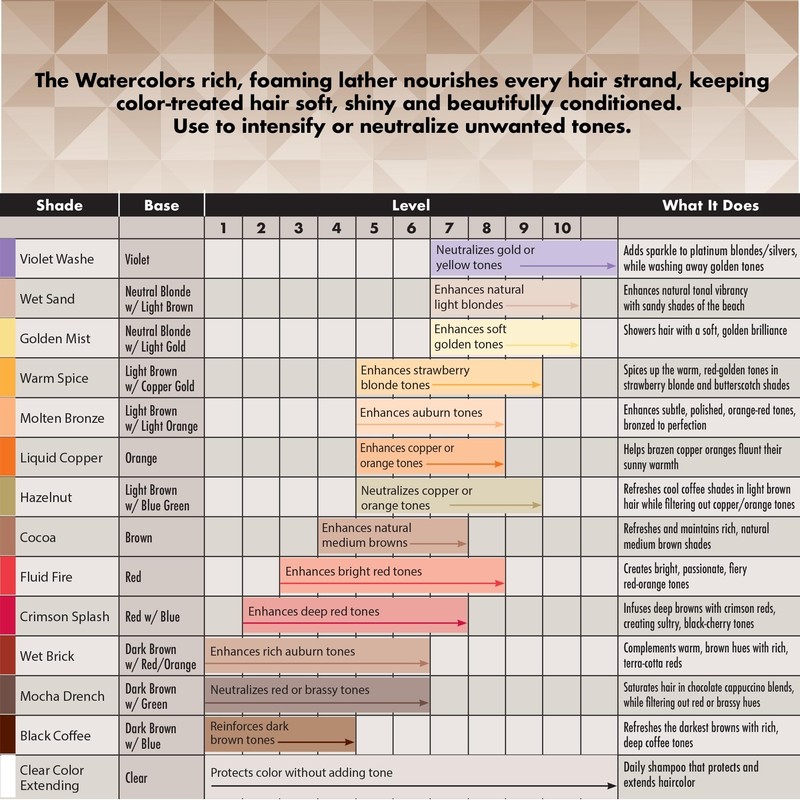 Watercolors by Tressa 3-in-1 Color Depositing Shampoo, Semi Permanent Hair