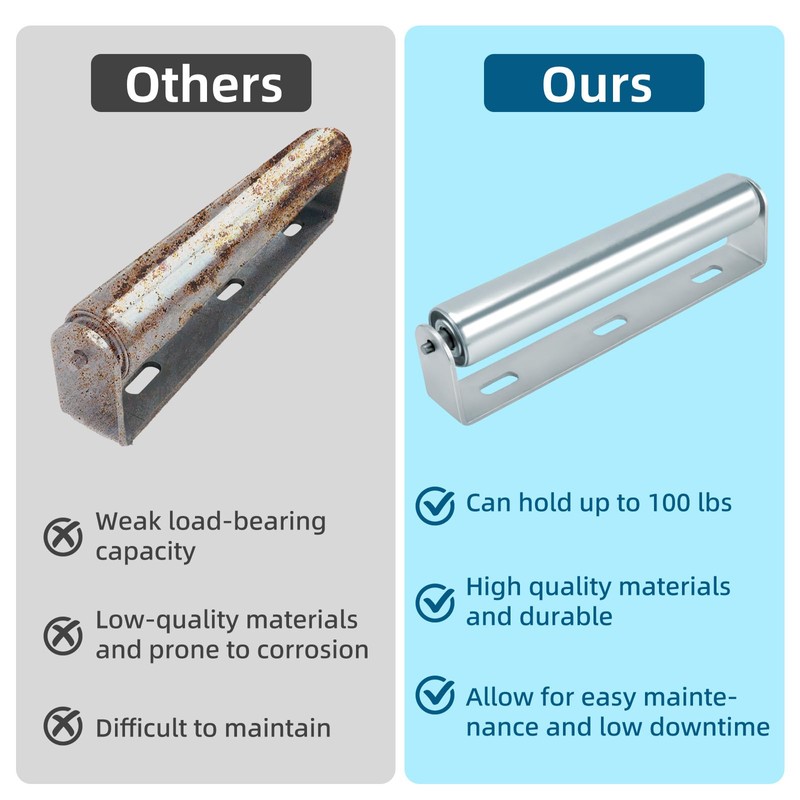 2 Pack Conveyor Long Roller and Bracket Set 10-inch, 1.5-inch